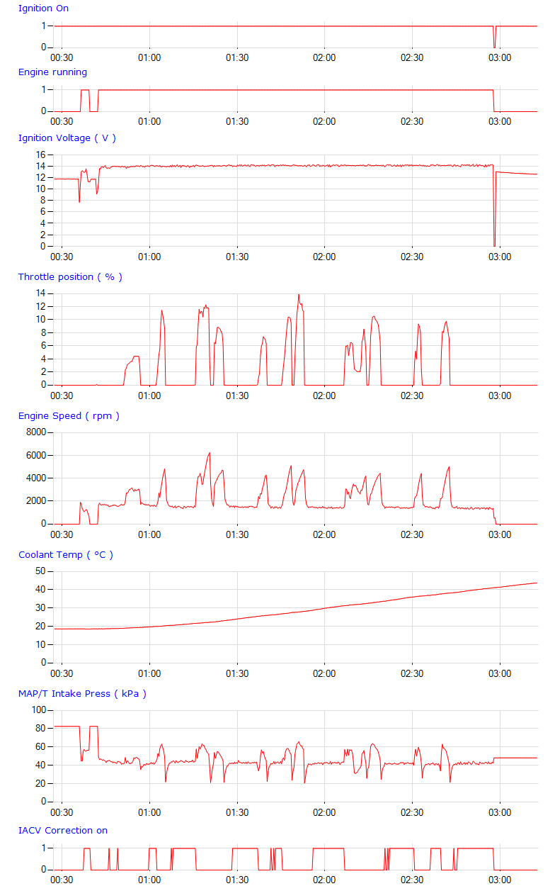 HUD ECU Hacker Screenshot - Graph